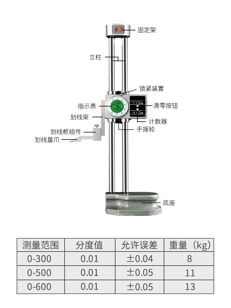 高度尺細節(jié).jpg